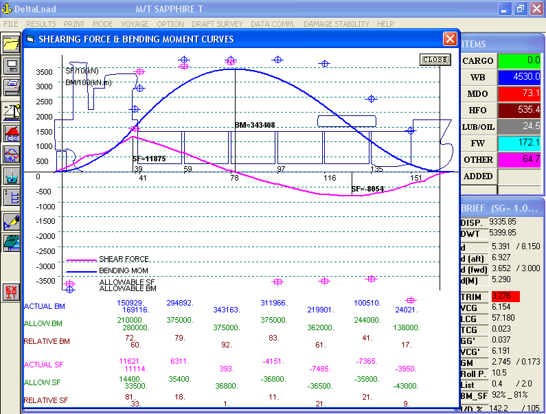ship stability software